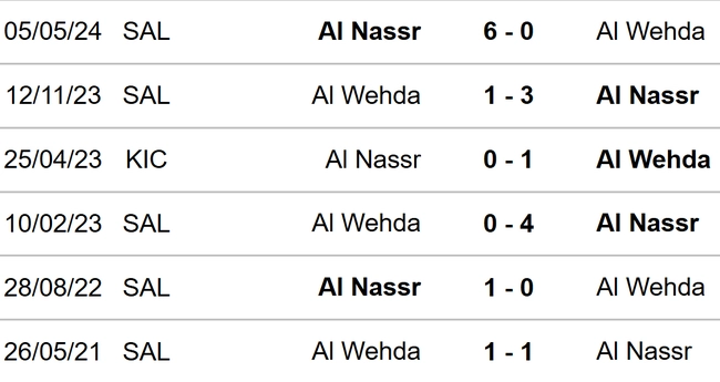 Al Nassr vs Al Wehda