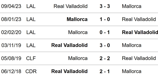 Valladolid vs Mallorca