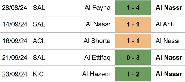 Al Nassr vs Al Wehda