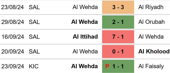 Al Nassr vs Al Wehda