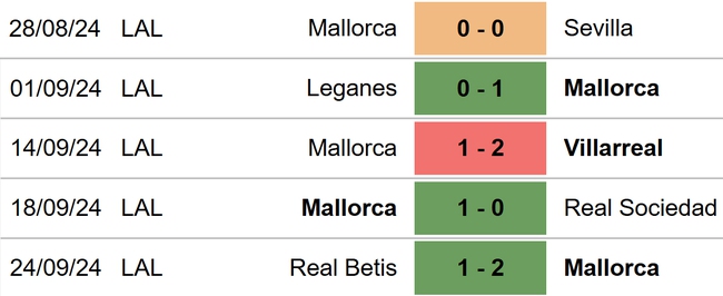 Valladolid vs Mallorca