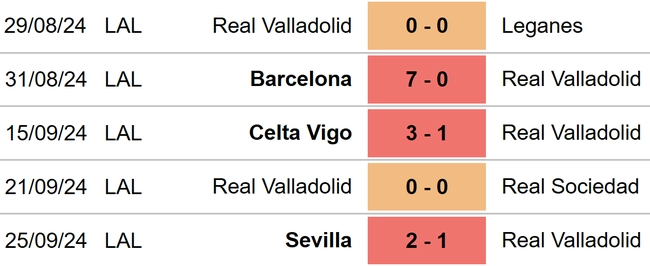 Valladolid vs Mallorca