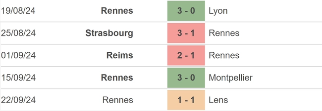 Nhận định, soi tỷ lệ PSG vs Rennes (02h00, 28/9), vòng 6 Ligue 1 - Ảnh 3.