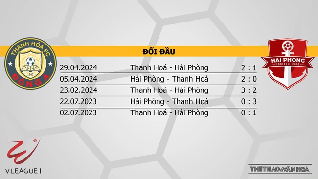 Nhận định bóng đá V-League hôm nay 29/9 và 30/9: SLNA vs Hà Tĩnh, CAHN vs Bình Dương - Ảnh 17.