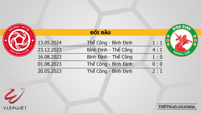 Nhận định bóng đá V-League hôm nay 28/9: HAGL vs Nam Định, Thể Công vs Bình Định - Ảnh 7.