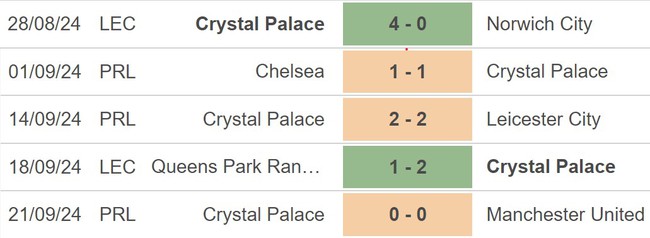 Nhận định, soi tỷ lệ Everton vs Crystal Palace (21h00, 28/9), Ngoại hạng Anh vòng 6 - Ảnh 4.