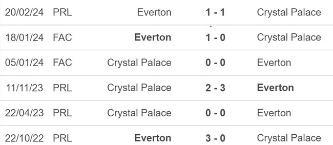 Nhận định, soi tỷ lệ Everton vs Crystal Palace (21h00, 28/9), Ngoại hạng Anh vòng 6 - Ảnh 2.