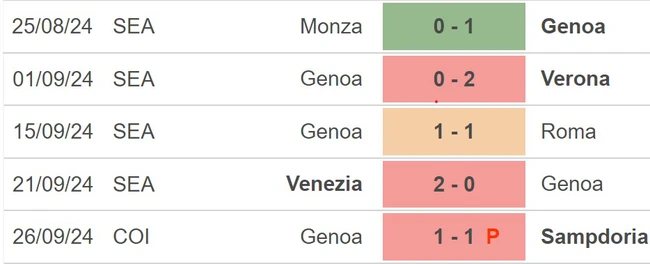 Nhận định, soi tỷ lệ Genoa vs Juventus 23h00 ngày 28/9, Serie A vòng 6 - Ảnh 3.