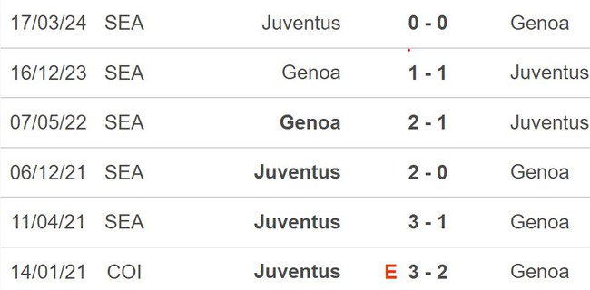 Nhận định, soi tỷ lệ Genoa vs Juventus 23h00 ngày 28/9, Serie A vòng 6 - Ảnh 2.