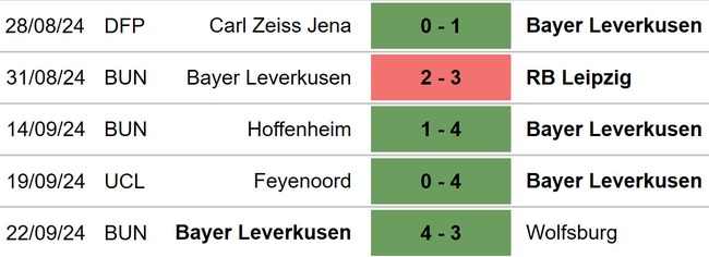 Bayern Munich vs Leverkusen