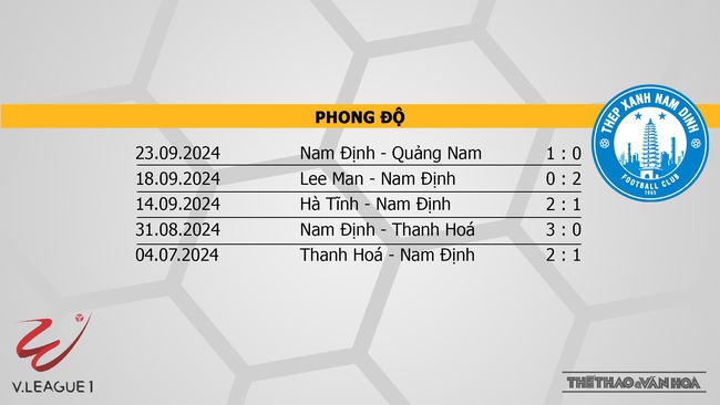 Nhận định bóng đá V-League hôm nay 28/9: HAGL vs Nam Định, Thể Công vs Bình Định - Ảnh 4.