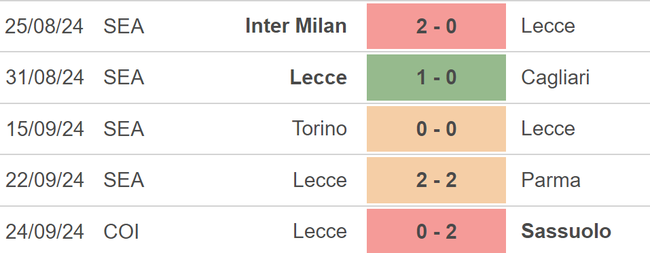 Nhận định, soi tỷ lệ Milan vs Lecce (1h45, 28/9), vòng 6 Serie A - Ảnh 3.