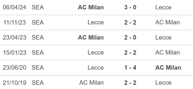 Nhận định, soi tỷ lệ Milan vs Lecce (1h45, 28/9), vòng 6 Serie A - Ảnh 2.