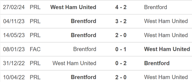 Nhận định, soi tỷ lệ Brentford vs West Ham (21h00, 28/9), vòng 6 Ngoại hạng Anh - Ảnh 4.