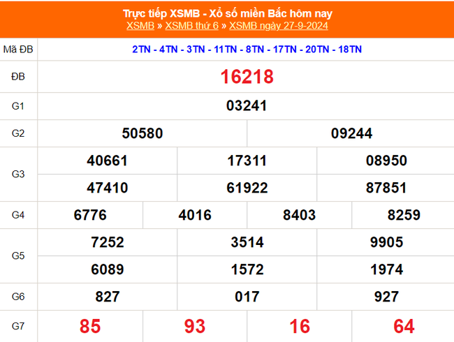 XSMB 27/9 - Kết quả Xổ số miền Bắc hôm nay 27/9/2024 - KQSXMB thứ Sáu ngày 27 tháng 9 - Ảnh 1.