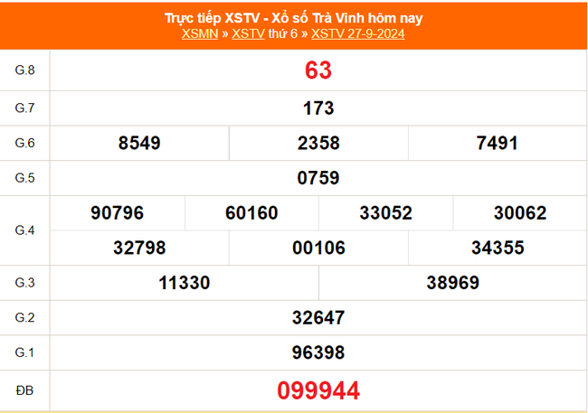 XSTV 27/9 - Kết quả xổ số Trà Vinh hôm nay 27/9/2024 - Trực tiếp XSTV ngày 27 tháng 9 - Ảnh 1.