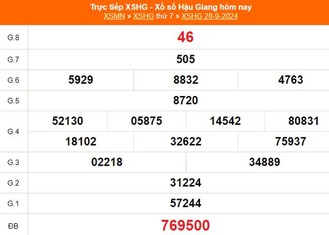 XSHG 5/10 - Kết quả xổ số Hậu Giang hôm nay 5/10/2024 - Trực tiếp xổ số hôm nay ngày 5 tháng 10 - Ảnh 1.