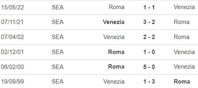 Lịch sử đối đầu Roma vs Venezia