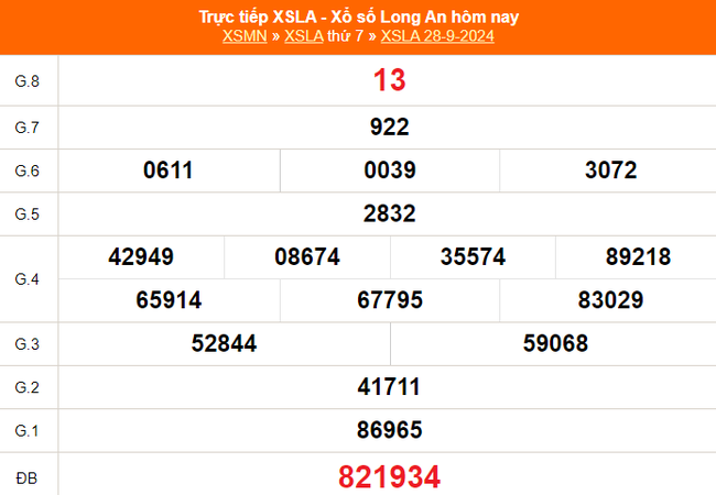 XSLA 26/10 - Kết quả xổ số Long An hôm nay 26/10/2024 - Trực tiếp xổ số hôm nay ngày 26 tháng 10 - Ảnh 5.