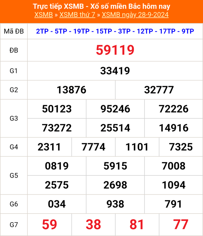 XSMB 1/10 - Kết quả Xổ số miền Bắc hôm nay 1/10/2024 - Trực tiếp XSMB ngày 1 tháng 10 - Ảnh 4.