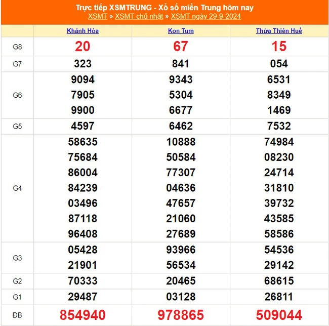 XSMT 29/9 - Kết quả xổ số miền Trung hôm nay 29/9/2024 - Trực tiếp XSMT ngày 29 tháng 9 - Ảnh 1.