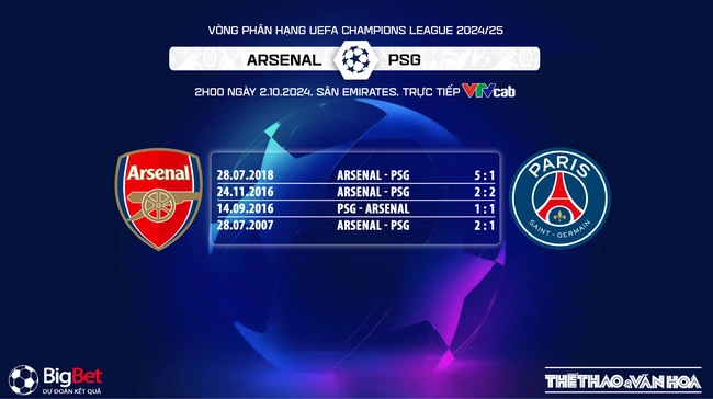 Arsenal vs PSG