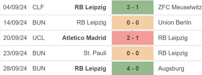 Nhận định, soi tỷ lệ Leipzig vs Juventus 2h00 ngày 3/10, cúp C1 lượt trận 2 - Ảnh 2.