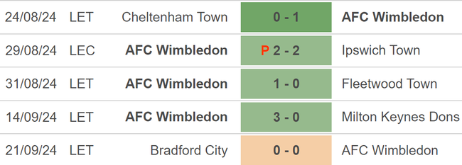 Nhận định, soi tỷ lệ Newcastle vs Wimbledon (1h45, 2/10), vòng 3 Cúp Liên đoàn Anh - Ảnh 3.