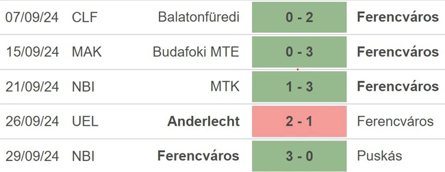 Nhận định, soi tỷ lệ Farencvaros vs Tottenham 23h45 ngày 3/10, cúp C2 Châu Âu - Ảnh 2.