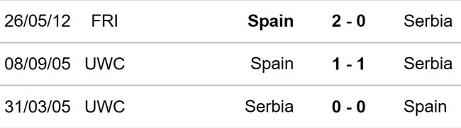 Nhận định, soi tỷ lệ Serbia vs Tây Ban Nha (01h45, 6/9), Nations League 2024-25 - Ảnh 2.