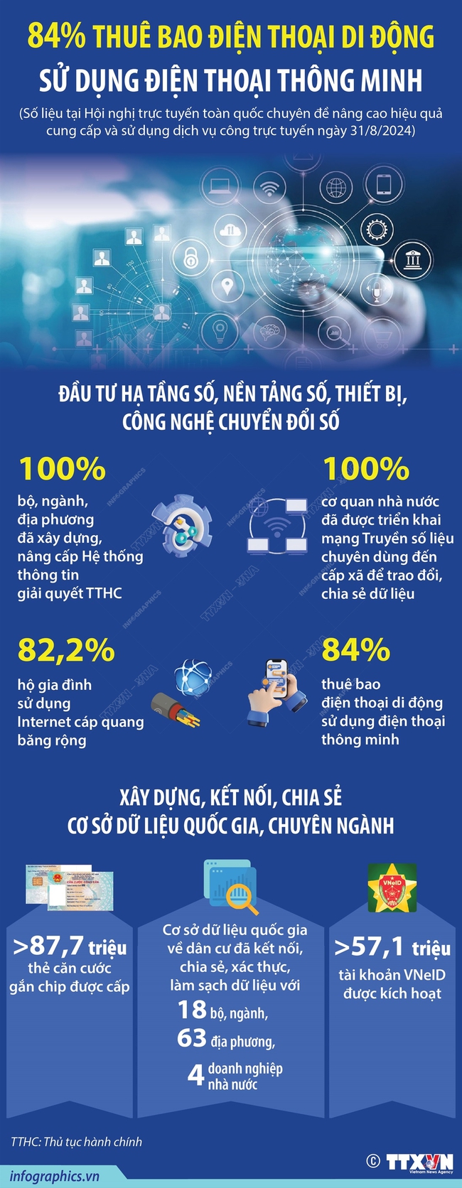 84% thuê bao điện thoại di động sử dụng điện thoại thông minh - Ảnh 1.