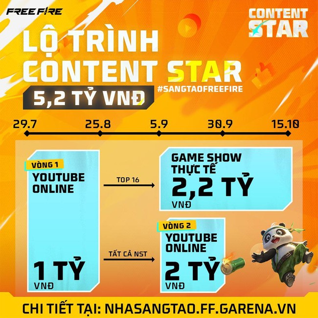 Youtube Content Star - Cuộc thi sáng tạo Free Fire khu vực Đông Nam Á, trở lại 2024 - Ảnh 3.