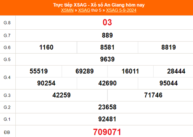 XSAG 5/9 - Kết quả xổ số An Giang hôm nay 5/9/2024 - Trực tiếp xổ số hôm nay ngày 5 tháng 9 - Ảnh 1.