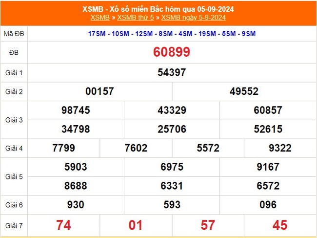 XSMB 5/9 - Kết quả Xổ số miền Bắc hôm nay 5/9/2024 - Trực tiếp xổ số hôm nay ngày 5 tháng 9 - Ảnh 1.