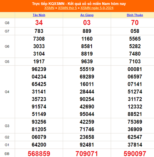 XSMN 10/9 - Kết quả xổ số miền Nam hôm nay 10/9/2024 - Trực tiếp XSMN ngày 10 tháng 9 - Ảnh 7.