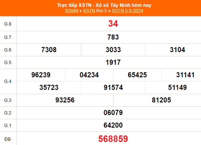 XSTN 12/9 - Kết quả xổ số Tây Ninh hôm nay 12/9/2024 - Trực tiếp xổ số hôm nay ngày 12 tháng 9 - Ảnh 1.