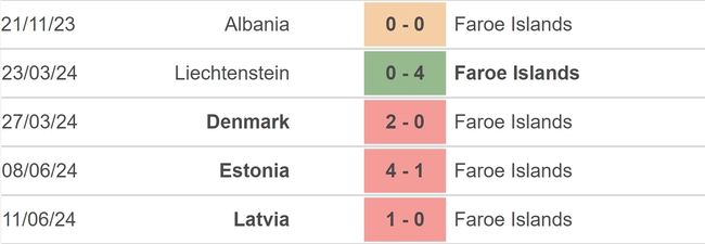 Nhận định, soi tỷ lệ Đảo Faroe vs Bắc Macedonia (20h00, 7/9), Nations League - Ảnh 2.