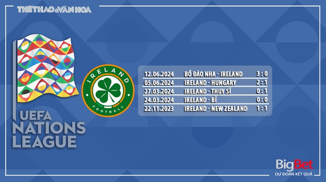 Nhận định, soi tỷ lệ Ireland vs Anh (23h00, 7/9), UEFA Nations League - Ảnh 6.