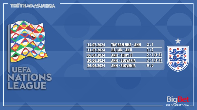 Nhận định, soi tỷ lệ Ireland vs Anh (23h00, 7/9), UEFA Nations League - Ảnh 7.