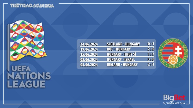 Nhận định, soi tỷ lệ Đức vs Hungary (1h45, 8/9), UEFA Nations League - Ảnh 6.