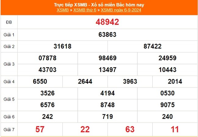 XSMB 6/9 - Kết quả Xổ số miền Bắc hôm nay 6/9/2024 - KAXSMB thứ Sáu ngày 6 tháng 9 - Ảnh 1.