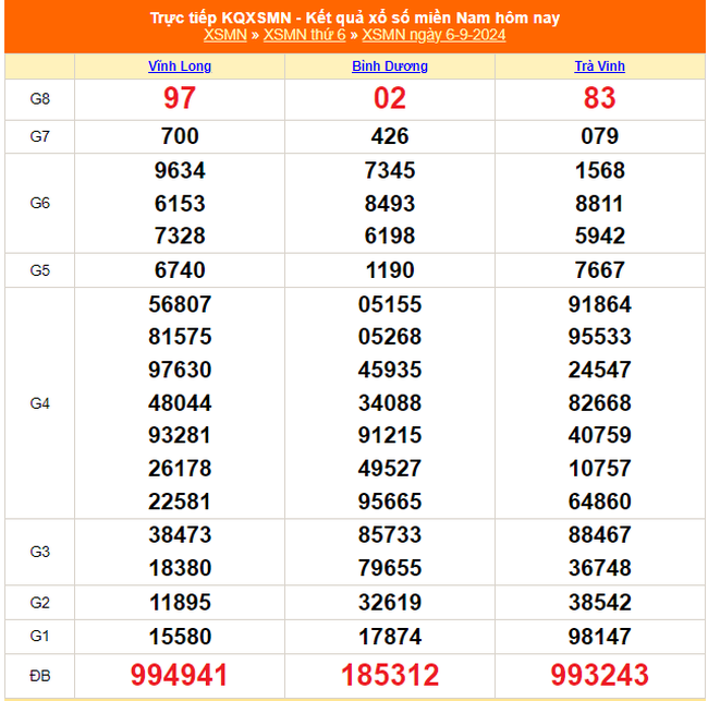 XSMN 10/9 - Kết quả xổ số miền Nam hôm nay 10/9/2024 - Trực tiếp XSMN ngày 10 tháng 9 - Ảnh 6.