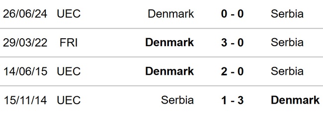 Đan Mạch vs Serbia