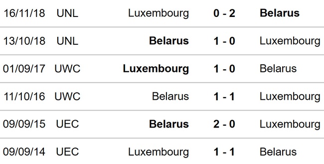 Luxembourg vs Belarus