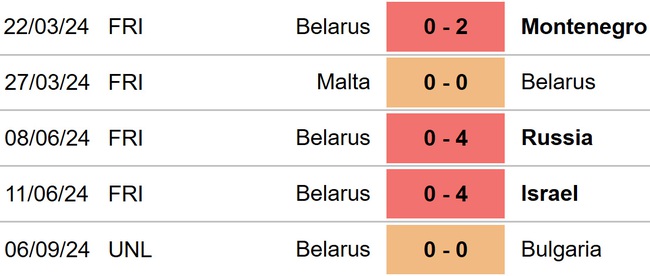 Luxembourg vs Belarus