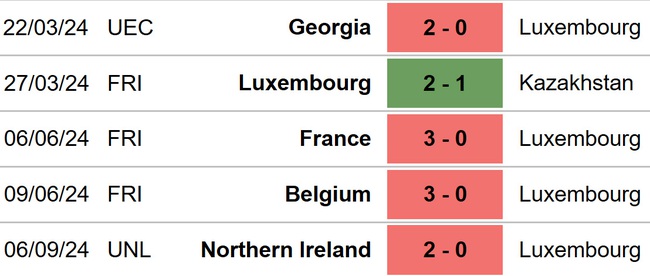 Luxembourg vs Belarus