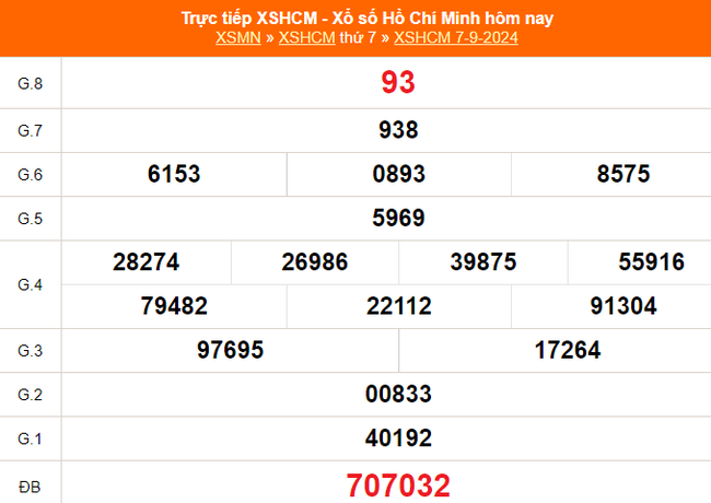 XSHCM 7/9 - XSTP - Kết quả xổ số Hồ Chí Minh hôm nay ngày 7/9/2024 - Ảnh 1.