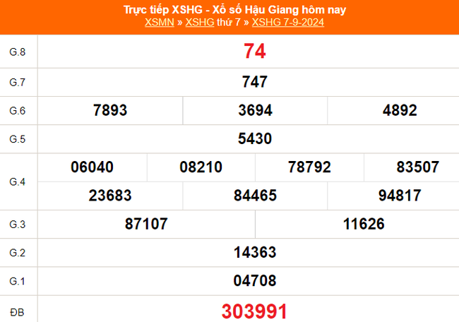 XSHG 5/10 - Kết quả xổ số Hậu Giang hôm nay 5/10/2024 - Trực tiếp xổ số hôm nay ngày 5 tháng 10 - Ảnh 6.