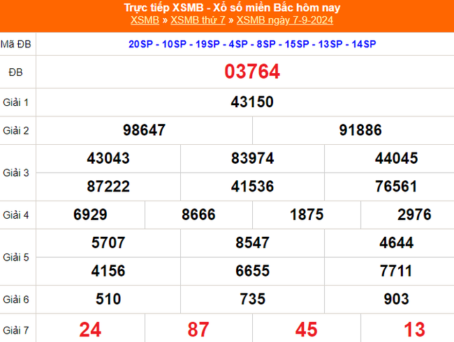 XSMB 8/9- Kết quả Xổ số miền Bắc hôm nay 8/9/2024 - KQSXMB ngày 8 tháng 9 - Ảnh 1.