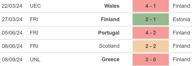 Nhận định, soi tỷ lệ Anh vs Phần Lan (1h45, 11/9), UEFA Nations League - Ảnh 4.